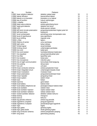 Glosarium istilah asing   indonesia