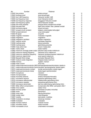 Glosarium istilah asing   indonesia