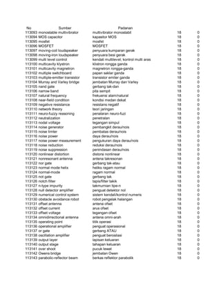 Glosarium istilah asing   indonesia
