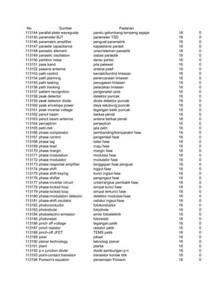 Glosarium istilah asing   indonesia