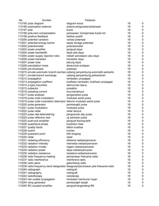 Glosarium istilah asing   indonesia