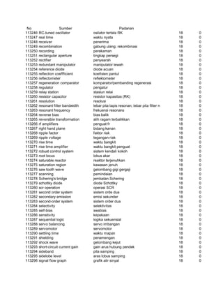 Glosarium istilah asing   indonesia