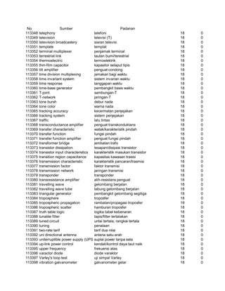 Glosarium istilah asing   indonesia