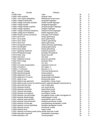 Glosarium istilah asing   indonesia