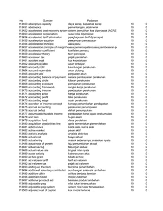 Glosarium istilah asing   indonesia