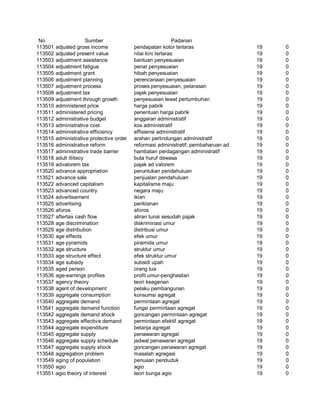 Glosarium istilah asing   indonesia