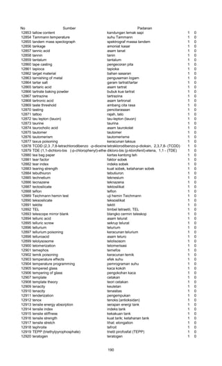 No Sumber Padanan
12853 tallow content kandungan lemak sapi 1 0
12854 Tammann temperature suhu Tammann 1 0
12855 tandem mass spectograph spektrograf massa tandem 1 0
12856 tankage amoniat kasar 1 0
12857 tannic acid asam tanat 1 0
12858 tannin tanin 1 0
12859 tantalum tantalum 1 0
12860 tape casting pengecoran pita 1 0
12861 tapioca tapioka 1 0
12862 target material bahan sasaran 1 0
12863 tarnishing of metal pengusaman logam 1 0
12864 tartar salt garam tartrat/tartar 1 0
12865 tartaric acid asam tartrat 1 0
12866 tartrate baking powder bubuk kue tartrat 1 0
12867 tartrazine tartrazina 1 0
12868 tartronic acid asam tartronat 1 0
12869 taste threshold ambang cita rasa 1 0
12870 tasting pencitarasaan 1 0
12871 tattoo rajah, tato 1 0
12872 tau lepton (tauon) tau-lepton (tauon) 1 0
12873 taurine taurina 1 0
12874 taurocholic acid asam taurokolat 1 0
12875 tautomer tautomer 1 0
12876 tautomerism tautomerisme 1 0
12877 taxus poisoning keracunan taksus 1 0
12878 TCDD (2,3 ,7,8-tetrachlorodibenzo -p-dioxine)tetraklorodibenzo-p-dioksin, 2,3,7,8- (TCDD) 1 0
12879 TDE (1,1-dichloro-bis (-p-chlorophenyl)-ethene)dikloro-bis (p-klorofenil)-etena, 1,1 - (TDE) 1 0
12880 tea bag paper kertas kantong teh 1 0
12881 tear factor faktor sobek 1 0
12882 tear index indeks sobek 1 0
12883 tearing strength kuat sobek, ketahanan sobek 1 0
12884 tebuthiuron tebutiuron 1 0
12885 technetium teknesium 1 0
12886 tecnazene teknazena 1 0
12887 tectosilicate tektosilikat 1 0
12888 teflon teflon 1 0
12889 Teichmann hemin test uji hemin Teichmann 1 0
12890 teksosilicate teksosilikat 1 0
12891 tektite tektit 1 0
12892 TEL timbel tetraetil, TEL 1 0
12893 telescope mirror blank blangko cermin teleskop 1 0
12894 telluric acid asam telurat 1 0
12895 telluric screw sekrup telurat 1 0
12896 tellurium telurium 1 0
12897 tellurium poisoning keracunan telurium 1 0
12898 telluroacid asam teluro 1 0
12899 telolysosome telolisosom 1 0
12900 telomerization telomerisasi 1 0
12901 temephos temefos 1 0
12902 temik poisoning keracunan temik 1 0
12903 temperature effects efek suhu 1 0
12904 temperature programming pemrograman suhu 1 0
12905 tempered glass kaca kokoh 1 0
12906 tempering of glass pengokohan kaca 1 0
12907 template cetakan 1 0
12908 template theory teori cetakan 1 0
12909 tenacity keuletan 1 0
12910 tenacity tenasitas 1 0
12911 tenderization pengempukan 1 0
12912 tenox tenoks (antioksidan) 1 0
12913 tensile energy absorption serapan energi tank 1 0
12914 tensile index indeks tank 1 0
12915 tensile stiffness kekakuan tank 1 0
12916 tensile strength kuat tarik; ketahanan tank 1 0
12917 tensile stretch lihat: elongation 1 0
12918 tephroite tefroit 1 0
12919 TEPP (triethylpyrophosphate) trietil pirofosfat (TEPP) 1 0
12920 teratogen teratogen 1 0
190
 