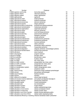Glosarium istilah asing   indonesia