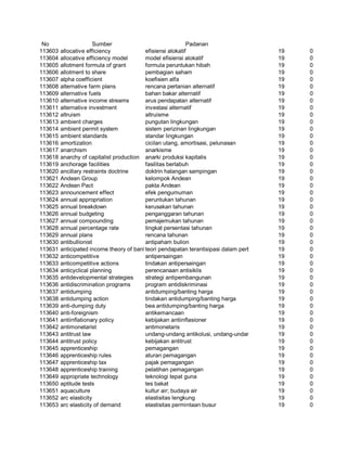 Glosarium istilah asing   indonesia