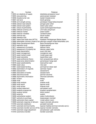 Glosarium istilah asing   indonesia