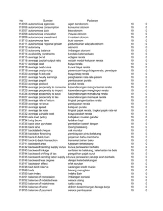Glosarium istilah asing   indonesia