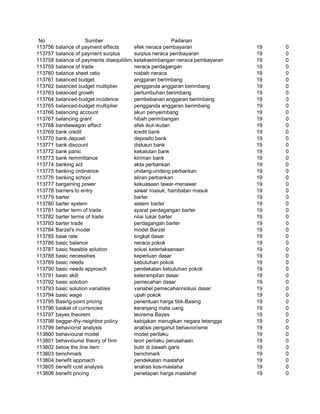 Glosarium istilah asing   indonesia