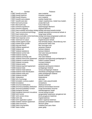 Glosarium istilah asing   indonesia
