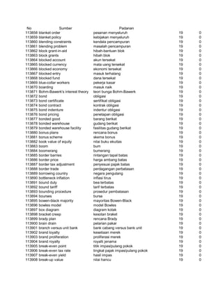 Glosarium istilah asing   indonesia