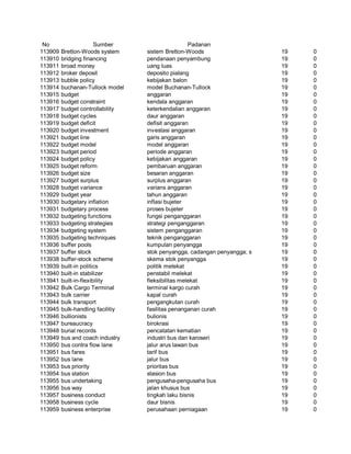 Glosarium istilah asing   indonesia