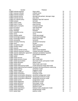 Glosarium istilah asing   indonesia