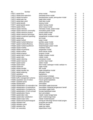 Glosarium istilah asing   indonesia