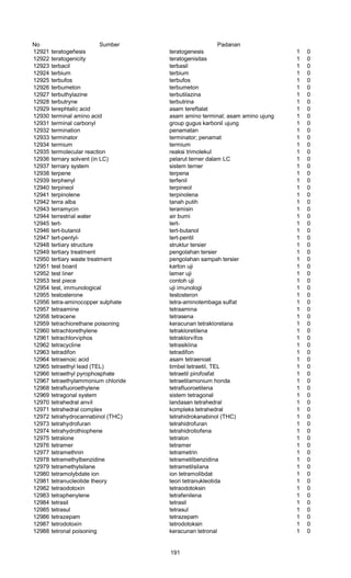No Sumber Padanan
12921 teratogeñesis teratogenesis 1 0
12922 teratogenicity teratogenisitas 1 0
12923 terbacil terbasil 1 0
12924 terbium terbium 1 0
12925 terbufos terbufos 1 0
12926 terbumeton terbumeton 1 0
12927 terbuthylazine terbutilazina 1 0
12928 terbutryne terbutrina 1 0
12929 terephtalic acid asam tereftalat 1 0
12930 terminal amino acid asam amino terminal; asam amino ujung 1 0
12931 terminal carbonyl group gugus karbonil ujung 1 0
12932 termination penamatan 1 0
12933 terminator terminator; penamat 1 0
12934 termium termium 1 0
12935 termolecular reaction reaksi trimolekul 1 0
12936 ternary solvent (in LC) pelarut terner dalam LC 1 0
12937 ternary system sistem terner 1 0
12938 terpene terpena 1 0
12939 terphenyl terfenil 1 0
12940 terpineol terpineol 1 0
12941 terpinolene terpinolena 1 0
12942 terra alba tanah putih 1 0
12943 terramycin teramisin 1 0
12944 terrestrial water air bumi 1 0
12945 tert- tert- 1 0
12946 tert-butanol tert-butanol 1 0
12947 tert-pentyl- tert-pentil 1 0
12948 tertiary structure struktur tersier 1 0
12949 tertiary treatment pengolahan tersier 1 0
12950 tertiary waste treatment pengolahan sampah tersier 1 0
12951 test board karton uji 1 0
12952 test liner lamer uji 1 0
12953 test piece contoh uji 1 0
12954 test, immunological uji imunologi 1 0
12955 testosterone testosteron 1 0
12956 tetra-aminocopper sulphate tetra-aminotembaga sulfat 1 0
12957 tetraamine tetraamina 1 0
12958 tetracene tetrasena 1 0
12959 tetrachiorethane poisoning keracunan tetrakloretana 1 0
12960 tetrachlorethylene tetrakloretilena 1 0
12961 tetrachlorviphos tetraklorvifos 1 0
12962 tetracycline tetrasiklina 1 0
12963 tetradifon tetradifon 1 0
12964 tetraenoic acid asam tetraenoat 1 0
12965 tetraethyl lead (TEL) timbel tetraetil, TEL 1 0
12966 tetraethyl pyrophosphate tetraetil pirofosfat 1 0
12967 tetraethylammonium chloride tetraetilamonium honda 1 0
12968 tetrafluoroethylene tetrafluoroetilena 1 0
12969 tetragonal system sistem tetragonal 1 0
12970 tetrahedral anvil landasan tetrahedral 1 0
12971 tetrahedral complex kompleks tetrahedral 1 0
12972 tetrahydrocannabinol (THC) tetrahidrokanabinol (THC) 1 0
12973 tetrahydrofuran tetrahidrofuran 1 0
12974 tetrahydrothiophene tetrahidrotiofena 1 0
12975 tetralone tetralon 1 0
12976 tetramer tetramer 1 0
12977 tetramethnin tetrametrin 1 0
12978 tetramethylbenzidine tetrametilbenzidina 1 0
12979 tetramethylsilane tetrametilsilana 1 0
12980 tetramolybdate ion ion tetramolibdat 1 0
12981 tetranucleotide theory teori tetranukleotida 1 0
12982 tetraodotoxin tetraodotoksin 1 0
12983 tetraphenylene tetrafenilena 1 0
12984 tetrasil tetrasil 1 0
12985 tetrasul tetrasul 1 0
12986 tetrazepam tetrazepam 1 0
12987 tetrodotoxin tetrodotoksin 1 0
12988 tetronal poisoning keracunan tetronal 1 0
191
 