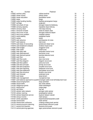 Glosarium istilah asing   indonesia