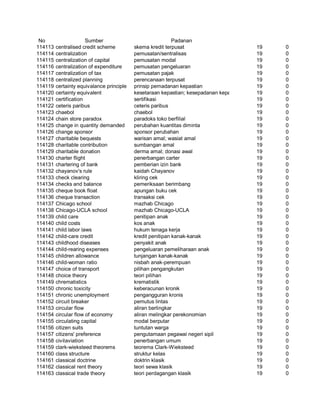 Glosarium istilah asing   indonesia