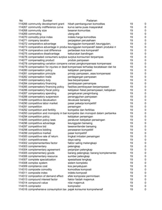 Glosarium istilah asing   indonesia