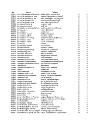 Glosarium istilah asing   indonesia