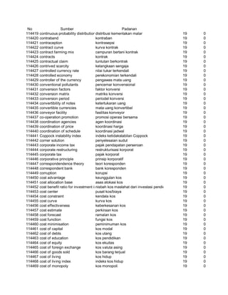 Glosarium istilah asing   indonesia