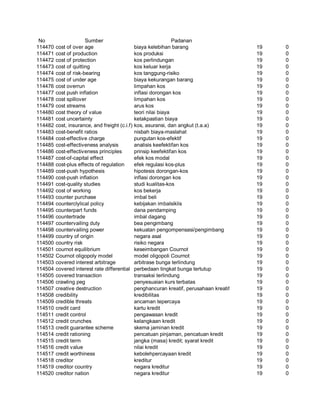 Glosarium istilah asing   indonesia