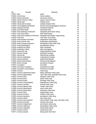 Glosarium istilah asing   indonesia