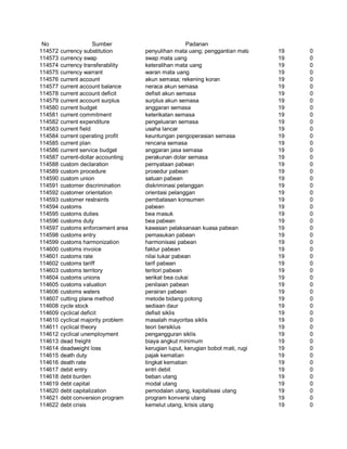 Glosarium istilah asing   indonesia