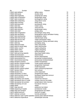 Glosarium istilah asing   indonesia
