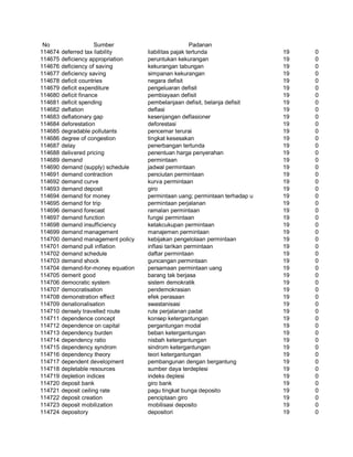 Glosarium istilah asing   indonesia