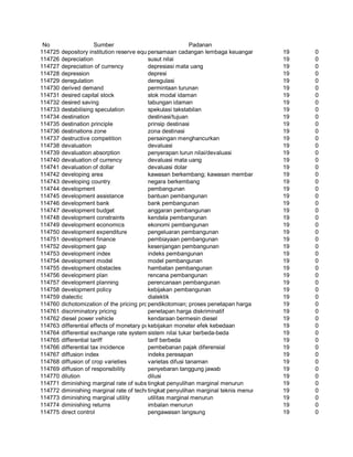 Glosarium istilah asing   indonesia