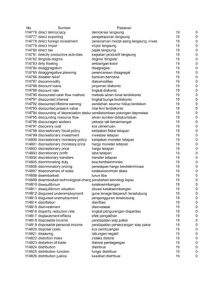 Glosarium istilah asing   indonesia