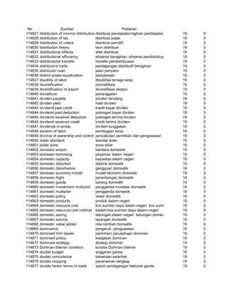 Glosarium istilah asing   indonesia