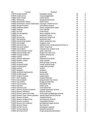 Glosarium istilah asing   indonesia