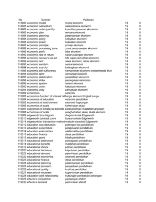 Glosarium istilah asing   indonesia