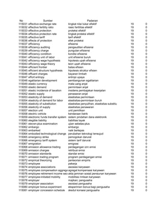 Glosarium istilah asing   indonesia