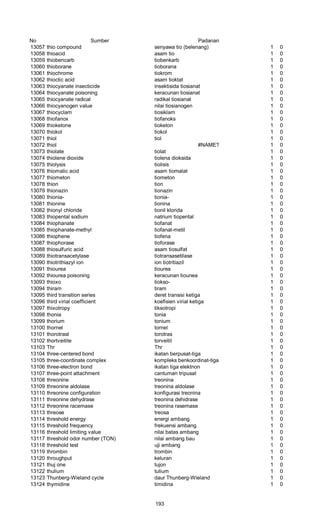 No Sumber Padanan
13057 thio compound senyawa tio (belenang) 1 0
13058 thioacid asam tio 1 0
13059 thiobencarb tiobenkarb 1 0
13060 thioborane tioborana 1 0
13061 thiochrome tiokrom 1 0
13062 thioctic acid asam tioktat 1 0
13063 thiocyanate insecticide insektisida tiosianat 1 0
13064 thiocyanate poisoning keracunan tiosianat 1 0
13065 thiocyanate radical radikal tiosianat 1 0
13066 thiocyanogen value nilai tiosianogen 1 0
13067 thiocyclam tiosiklam 1 0
13068 thiofanox tiofanoks 1 0
13069 thioketone tioketon 1 0
13070 thiokol tiokol 1 0
13071 thiol tiol 1 0
13072 thiol #NAME? 1 0
13073 thiolate tiolat 1 0
13074 thiolene dioxide tiolena dioksida 1 0
13075 thiolysis tiolisis 1 0
13076 thiomalic acid asam tiomalat 1 0
13077 thiometon tiometon 1 0
13078 thion tion 1 0
13079 thionazin tionazin 1 0
13080 thionia- tionia- 1 0
13081 thionine tionina 1 0
13082 thionyl chloride tionil klorida 1 0
13083 thiopental sodium natrium tiopental 1 0
13084 thiophanate tiofanat 1 0
13085 thiophanate-methyl tiofanat-metil 1 0
13086 thiophene tiofena 1 0
13087 thiophorase tioforase 1 0
13088 thiosulfuric acid asam tiosulfat 1 0
13089 thiotransacetylase tiotransasetilase 1 0
13090 thiotrithiazyl ion ion tiotritiazil 1 0
13091 thiourea tiourea 1 0
13092 thiourea poisoning keracunan tiounea 1 0
13093 thioxo tiokso- 1 0
13094 thiram tiram 1 0
13095 third transition series deret transisi ketiga 1 0
13096 third virial coefficient koefisien virial ketiga 1 0
13097 thixotropy tiksotropi 1 0
13098 thonia tonia 1 0
13099 thorium tonium 1 0
13100 thornel tornel 1 0
13101 thorotrast torotras 1 0
13102 thortveitite torveitit 1 0
13103 Thr Thr 1 0
13104 three-centered bond ikatan berpusat-tiga 1 0
13105 three-coordinate complex kompleks benkoordinat-tiga 1 0
13106 three-electron bond ikatan tiga elektnon 1 0
13107 three-point attachment cantuman tripusat 1 0
13108 threonine treonina 1 0
13109 threonine aldolase treonina aldolase 1 0
13110 threonine configuration konfigurasi treonina 1 0
13111 threonine dehydrase treonina dehidrase 1 0
13112 threonine racemase treonina rasemase 1 0
13113 threose treosa 1 0
13114 threshold energy energi ambang 1 0
13115 threshold frequency frekuensi ambang 1 0
13116 threshold limiting value nilai batas ambang 1 0
13117 threshold odor number (TON) nilai ambang bau 1 0
13118 threshold test uji ambang 1 0
13119 thrombin trombin 1 0
13120 throughput keluran 1 0
13121 thuj one tujon 1 0
13122 thulium tulium 1 0
13123 Thunberg-Wieland cycle daur Thunberg-Wieland 1 0
13124 thymidine timidina 1 0
193
 