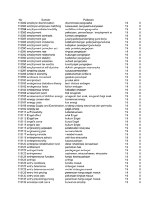 Glosarium istilah asing   indonesia