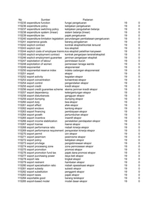 Glosarium istilah asing   indonesia