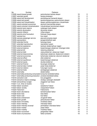 Glosarium istilah asing   indonesia