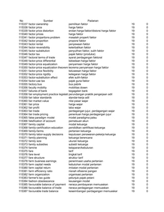 Glosarium istilah asing   indonesia