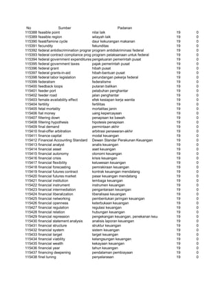 Glosarium istilah asing   indonesia