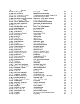 Glosarium istilah asing   indonesia