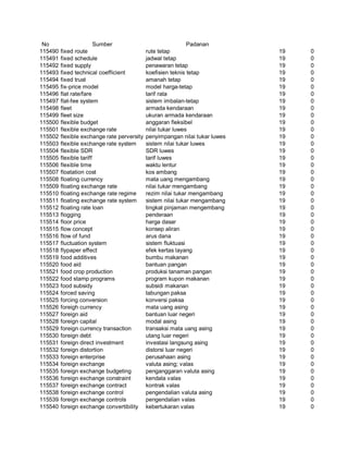 Glosarium istilah asing   indonesia