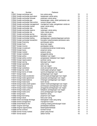 Glosarium istilah asing   indonesia