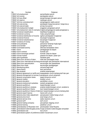 Glosarium istilah asing   indonesia