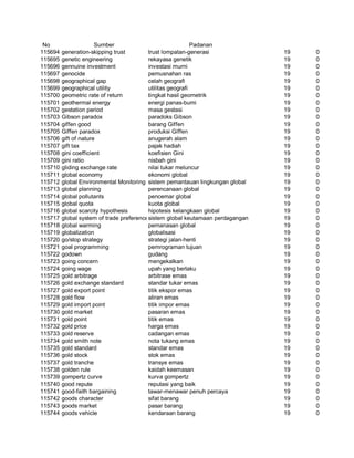 Glosarium istilah asing   indonesia