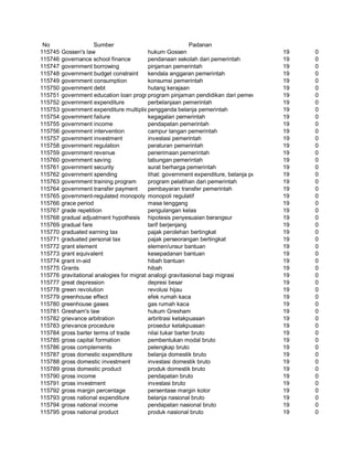 Glosarium istilah asing   indonesia
